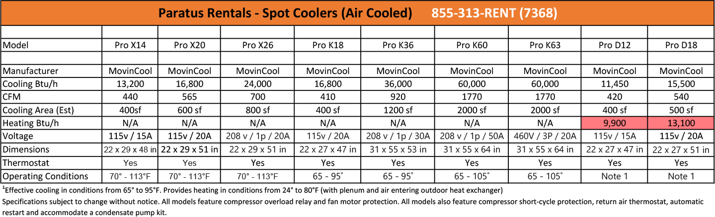 Spot Cooler Chart Temporary-Portable-Air-Conditioner-Rental, Portable-Air-Conditioner-Rental, Portable-Air-Conditioner-Rental-CT, Portable-Air-Conditioner-Rental-DC, Portable-Air-Conditioner-Rental-DE, Portable-Air-Conditioner-Rental-MA, Portable-Air-Conditioner-Rental-MD, Portable-Air-Conditioner-Rental-ME, Portable-Air-Conditioner-Rental-NH, Portable-Air-Conditioner-Rental-NJ, Portable-Air-Conditioner-Rental-NY, Portable-Air-Conditioner-Rental-PA, Portable-Air-Conditioner-Rental-RI, Portable-Air-Conditioner-Rental-VT, Portable-Air-Conditioner-Rental-Connecticut, Portable-Air-Conditioner-Rental-Washington-DC, Portable-Air-Conditioner-Rental-Massachusetts, Portable-Air-Conditioner-Rental-Maryland, Portable-Air-Conditioner-Rental-Maine, Portable-Air-Conditioner-Rental-New-Hampshire, Portable-Air-Conditioner-Rental-New-Jersey, Portable-Air-Conditioner-Rental-New-York, Portable-Air-Conditioner-Rental-Pennsylvania, Portable-Air-Conditioner-Rental-Rhode Portable-Air-Conditioner-Rental-Island, Portable-Air-Conditioner-Rental-Vermont, Portable-Air-Conditioner-Rental-Manhattan, Portable-Air-Conditioner-Rental-Brooklyn, Portable-Air-Conditioner-Rental-Bronx, Portable-Air-Conditioner-Rental-Staten-Island, Portable-Air-Conditioner-Rental-Queens, Portable-Air-Conditioner-Rental-Long-Island