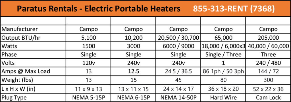 rent-portable-heater-near-West Hartford-CT, rent-temporary-portable-heater-near-West Hartford-CT, rent-electric-heater-near-West Hartford-CT, rent-propane-heater-near-West Hartford-CT, rent-indirect-fired-heater-near-West Hartford-CT, rent-direct-fired-heater-near-West Hartford-CT, rent-diesel-heater-near-West Hartford-CT, rent-gas-heater-near-West Hartford-CT, rent-natural-gas-heater-near-West Hartford-CT, rent-1.5kW-heater-near-West Hartford-CT, rent-6kW-heater-near-West Hartford-CT, rent-9kW-heater-near-West Hartford-CT, rent-18kW-heater-near-West Hartford-CT, rent-60kW-heater-near-West Hartford-CT, portable-heater-rental-Manchester-NH, portable-heater-rental-Waterbury-CT, portable-heater-rental-Lowell-MA, portable-heater-rental-Brockton-MA, portable-heater-rental-Columbia-MD, portable-heater-rental-Lakewood-Township-NJ, portable-heater-rental-Quincy-MA, portable-heater-rental-Lynn-MA, portable-heater-rental-Albany-NY, portable-heater-rental-New-Bedford-MA, portable-heater-rental-Edison-NJ, portable-heater-rental-Woodbridge-Township-NJ, portable-heater-rental-Reading-PA, portable-heater-rental-Erie-PA, portable-heater-rental-Dorchester-MA, portable-heater-rental-Toms-River-NJ, portable-heater-rental-Fall-River-MA, portable-heater-rental-Norwalk-CT, portable-heater-rental-Hamilton-Township-NJ, portable-heater-rental-Nashua-NH, Temporary-Portable-Air-Conditioner-Rental, Portable-Air-Conditioner-Rental, Portable-Air-Conditioner-Rental-CT, Portable-Air-Conditioner-Rental-DC, Portable-Air-Conditioner-Rental-DE, Portable-Air-Conditioner-Rental-MA, Portable-Air-Conditioner-Rental-MD, Portable-Air-Conditioner-Rental-ME, Portable-Air-Conditioner-Rental-NH, Portable-Air-Conditioner-Rental-NJ, Portable-Air-Conditioner-Rental-NY, Portable-Air-Conditioner-Rental-PA, Portable-Air-Conditioner-Rental-RI, Portable-Air-Conditioner-Rental-VT, Portable-Air-Conditioner-Rental-Connecticut, Portable-Air-Conditioner-Rental-Washington-DC, Portable-Air-Conditioner-Rental-Massachusetts, Portable-Air-Conditioner-Rental-Maryland, Portable-Air-Conditioner-Rental-Maine, Portable-Air-Conditioner-Rental-New-Hampshire, Portable-Air-Conditioner-Rental-New-Jersey, Portable-Air-Conditioner-Rental-New-York, Portable-Air-Conditioner-Rental-Pennsylvania, Portable-Air-Conditioner-Rental-Rhode Portable-Air-Conditioner-Rental-Island, Portable-Air-Conditioner-Rental-Vermont, Portable-Air-Conditioner-Rental-Manhattan, Portable-Air-Conditioner-Rental-Brooklyn, Portable-Air-Conditioner-Rental-Bronx, Portable-Air-Conditioner-Rental-Staten-Island, Portable-Air-Conditioner-Rental-Queens, Portable-Air-Conditioner-Rental-Long-Island