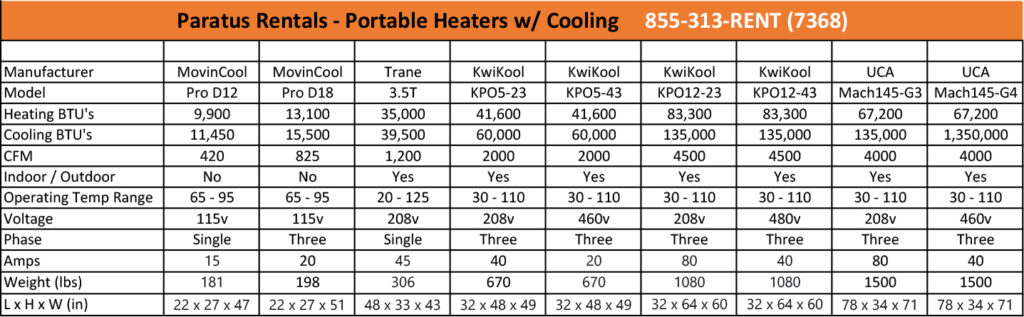 rent-portable-heater-near-West Hartford-CT, rent-temporary-portable-heater-near-West Hartford-CT, rent-electric-heater-near-West Hartford-CT, rent-propane-heater-near-West Hartford-CT, rent-indirect-fired-heater-near-West Hartford-CT, rent-direct-fired-heater-near-West Hartford-CT, rent-diesel-heater-near-West Hartford-CT, rent-gas-heater-near-West Hartford-CT, rent-natural-gas-heater-near-West Hartford-CT, rent-1.5kW-heater-near-West Hartford-CT, rent-6kW-heater-near-West Hartford-CT, rent-9kW-heater-near-West Hartford-CT, rent-18kW-heater-near-West Hartford-CT, rent-60kW-heater-near-West Hartford-CT, portable-heater-rental-Frederick-MD, portable-heater-rental-Mount-Vernon-NY, portable-heater-rental-Pawtucket-RI, portable-heater-rental-Cherry-Hill-NJ, portable-heater-rental-Wilmington-DE, portable-heater-rental-Lakewood-NJ, portable-heater-rental-Passaic-NJ, portable-heater-rental-Schenectady-NY, portable-heater-rental-Framingham-MA, portable-heater-rental-Bethesda-MD, portable-heater-rental-Rockville-MD, portable-heater-rental-Gaithersburg-MD, portable-heater-rental-Union-City-NJ, portable-heater-rental-Portland-ME, portable-heater-rental-Old-Bridge-Township-NJ, portable-heater-rental-Middletown-Township-NJ, portable-heater-rental-Dundalk-MD, portable-heater-rental-Bayonne-NJ, portable-heater-rental-East-Orange-NJ, portable-heater-rental-West-Hartford-CT, Temporary-Portable-Air-Conditioner-Rental, Portable-Heater-Rental, Portable-Heater-Rental-CT, Portable-Heater-Rental-DC, Portable-Heater-Rental-DE, Portable-Heater-Rental-MA, Portable-Heater-Rental-MD, Portable-Heater-Rental-ME, Portable-Heater-Rental-NH, Portable-Heater-Rental-NJ, Portable-Heater-Rental-NY, Portable-Heater-Rental-PA, Portable-Heater-Rental-RI, Portable-Heater-Rental-VT, Portable-Heater-Rental-Connecticut, Portable-Heater-Rental-Washington-DC, Portable-Heater-Rental-Massachusetts, Portable-Heater-Rental-Maryland, Portable-Heater-Rental-Maine, Portable-Heater-Rental-New-Hampshire, Portable-Heater-Rental-New-Jersey, Portable-Heater-Rental-New-York, Portable-Heater-Rental-Pennsylvania, Portable-Heater-Rental-Rhode Portable-Heater-Rental-Island, Portable-Heater-Rental-Vermont, Portable-Heater-Rental-Manhattan, Portable-Heater-Rental-Brooklyn, Portable-Heater-Rental-Bronx, Portable-Heater-Rental-Staten-Island, Portable-Heater-Rental-Queens, Portable-Heater-Rental-Long-Island